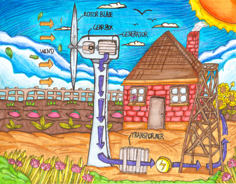 How windmill worked