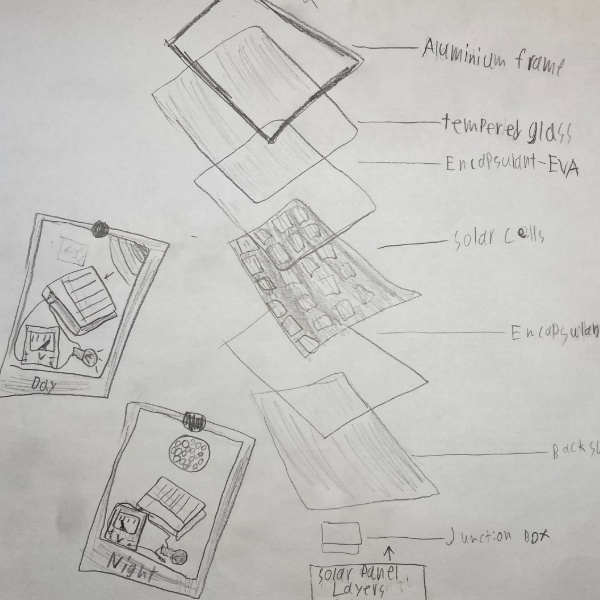 How Solar Panels Work